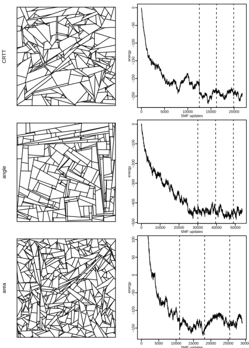 Figure 2: Simulation of the CRTT (top row), angle (middle row) and area (bottom row) models