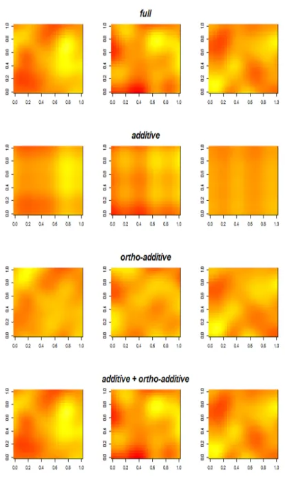 Figure 4: Three realizations of a GRF (first row), their projections to A (second row), to O (third row) and the sum of the two latter (last row)