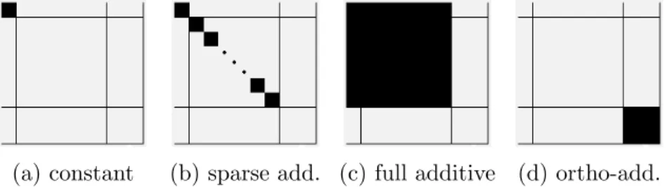 Figure 5: Schematic representation of projected kernels