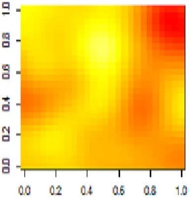 Figure 6: One realization of a centered Gaussian random field with a Gaus- Gaus-sian covariance kernel