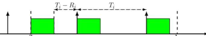 Figure 1: The worst-case arrival pattern for W i (x) with carry-in