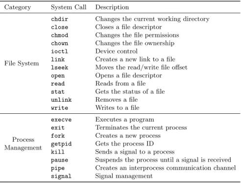 Table 1: Most relevant system calls that are present in Nanvix.