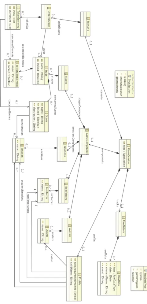 Fig. 8. The final metamodel (abstract syntax) allowing the formal specification of learning scenarios about the mimicry learning.