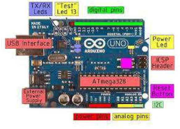 Figure 1 : Carte ARDUINO 