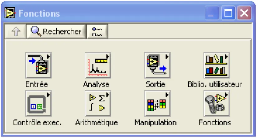 Figure 11:Palette fonctions 