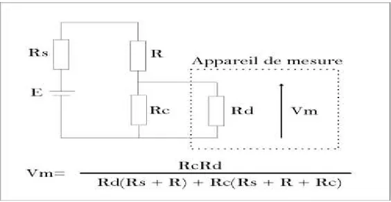 Figure 19:conditionneur de capteur actif.