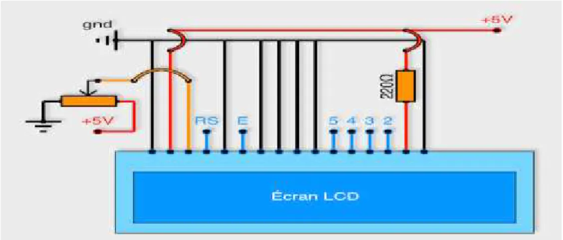 Figure 24:schéma de l’afficheur LCD  Nous trouvons une série de 14 broches aux rôles Suivantes :  -Broche 1 : masse