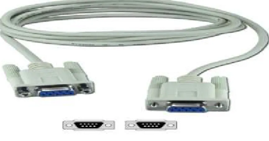 Figure 29:liaison RS-232 et MAX232. 