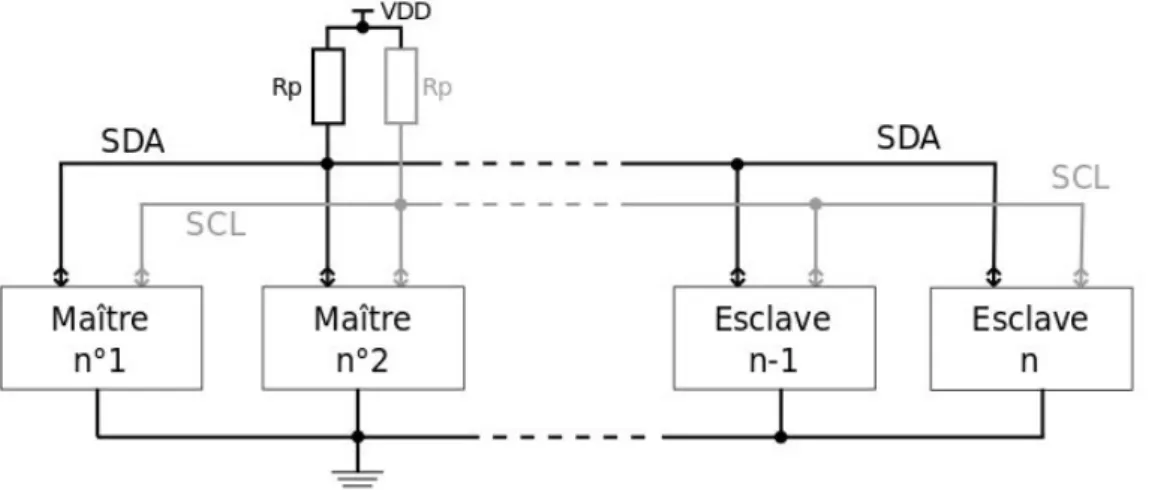Figure 1.5. Connexions électriques du bus I2C