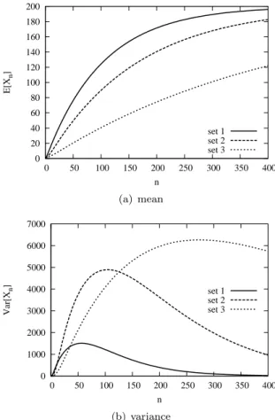 Figure 1: Mean and variance of the number of nodes that have the packet as a function of time for various parameter settings.