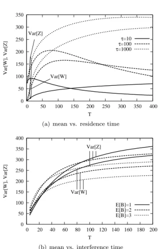 Figure 5: Variance of the number of nodes that have the packet and of the num- num-ber of nodes that do not have the packet vs