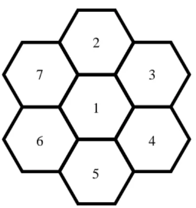 Figure 6: Spatial grid of the nodes