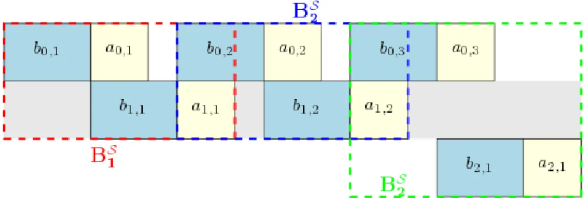Figure 1: Example of a schedule S