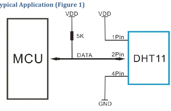 Figure 1 Typical Application 