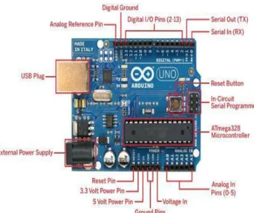 Fig 2: Arduino Uno pin description and overview. 