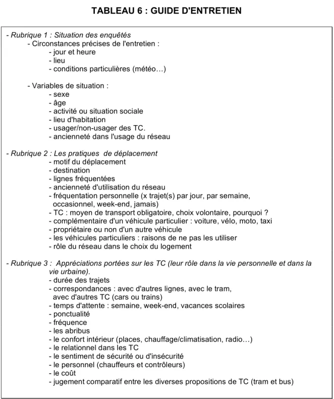 TABLEAU 6 : GUIDE D'ENTRETIEN 