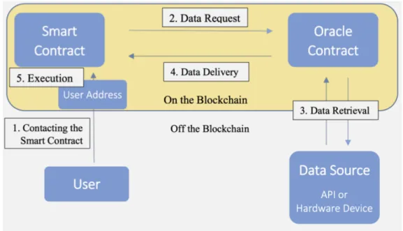 Figure 2: Automated oracle structure [10]