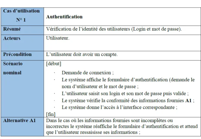 Table 3.2  Description du cas d'utilisation Authentication.