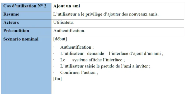 Table 3.4  Description du cas d'utilisation Ajouter un ami.