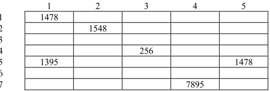 Table : Array [1..5,1..7] of Word; 