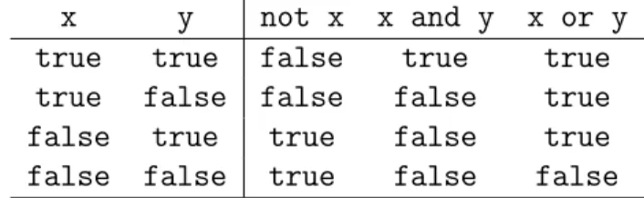 Table de v´erit´e de ces op´erateurs