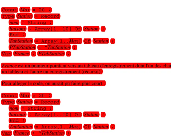 Tableau de pointeurs pointant vers des entiers. Tab[i] est un pointeur et Tab[i]^ est un  entier