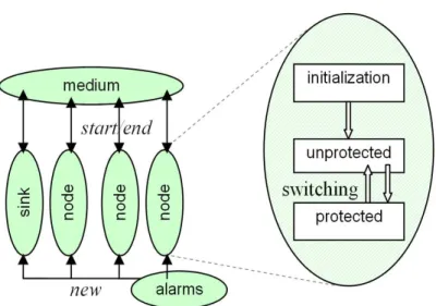 Figure 10: Modeling methodology.