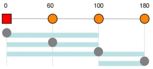 Figure 12: The studied deployment.