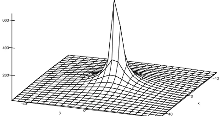 Figure 2: Distances of epipolar lines to the epipole, linear criterion
