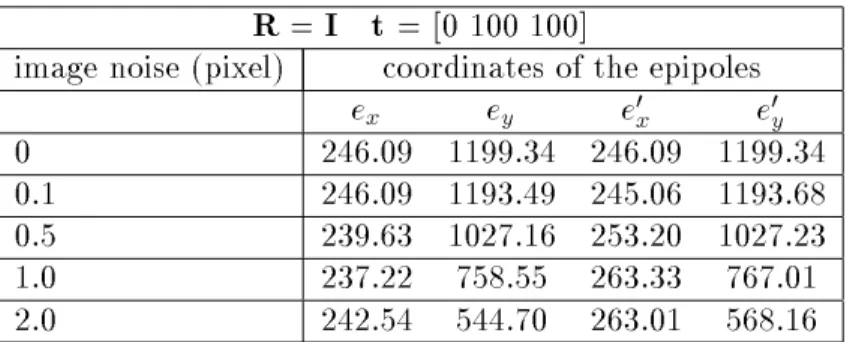Table 1: An example to illustrate the behaviour of the linear criterion when the displacement is a translation