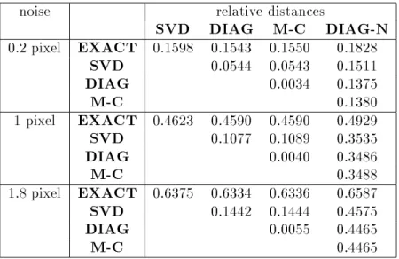 Table 2: Comparisons of the linear criteria