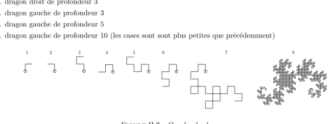 Figure II.7 – Courbe du dragon