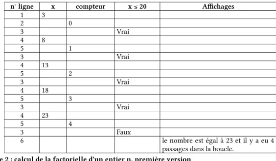 Tableau de suivi (à remplir) :