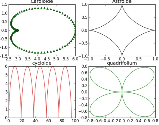 Figure 4 – résultat du code 14