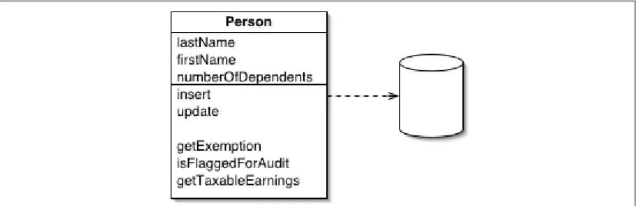 Figure 14 :  Un exemple de contrôleur. 