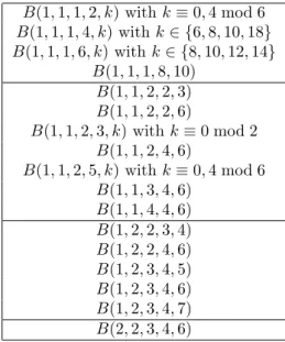Table 1: Some OLAP 5-balloons