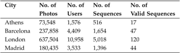 TABLE 2 Dataset summary.
