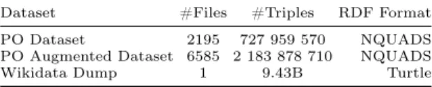 Table 1. Datasets statistics and RDF serializations
