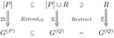 Figure 1: Evaluation of a construct query.