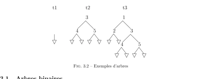 Fig. 3.2 – Exemples d’arbres