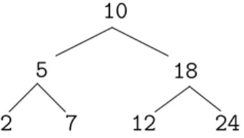 Fig. 3.4 – Un arbre binaire de recherche