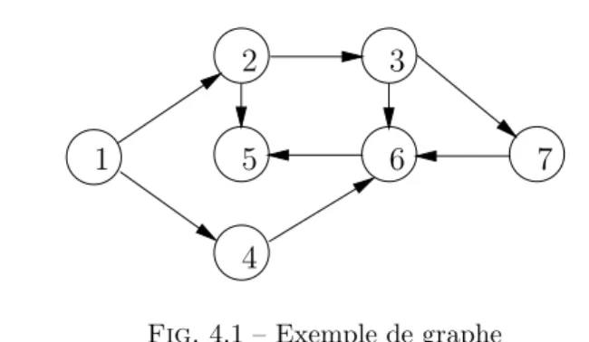 Fig. 4.1 – Exemple de graphe