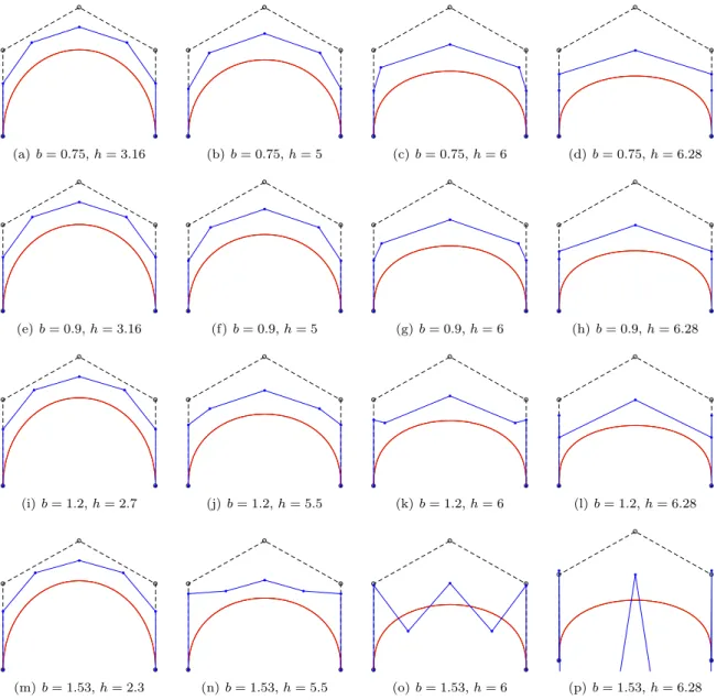 Figure 7: Dimension elevation on [0, h] from E 4 to E ? 6 , with p 4 (x) = x 3 (x 2 + 1) (e ` 4 = 2π), and p 6 (x) = p 4 (x)(x 2 + b 2 )