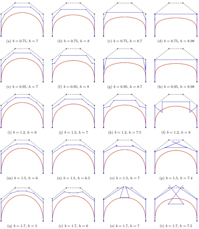 Figure 9: Dimension elevation on [0, h] from E 5 to E ? 7 , with p 5 (x) = x 3 (x 2 + 1) (e ` 5 = 8.9868), and p 7 (x) = p 5 (x)(x 2 + b 2 )