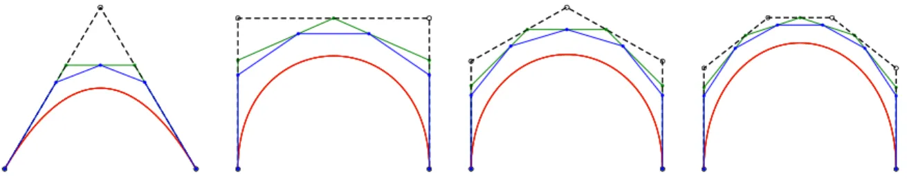 Figure 1: Two-step corner cutting dimension elevation algorithm on [0, h], with h &lt; π, obtained by inserting E ] n+1 := span( P n , U) between P n and E ∗ n+2 = span( P n , cos, sin), with U defined in (5)