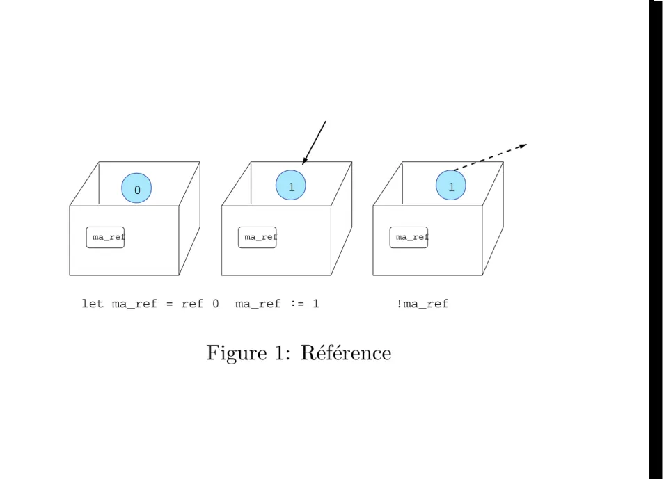 Figure 1: R´ef´erence
