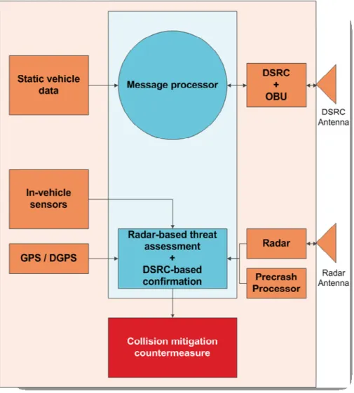 Table 1. Vehicle wireless communications applications overview. 