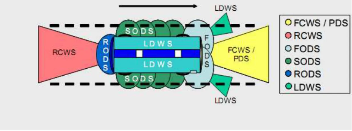 Figure 4. Diagram of Collision Avoidance System [2]. 