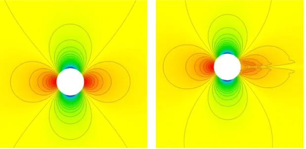 Figure 6: Density field of a potential flow around a circle with slip boundary condition (left) and Riemann slip boundary condition (right).