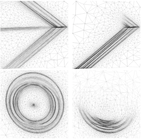 Figure 5: 3D supersonic aircraft simulation. Left, the final anisotropic mesh with the multi- multi-scales mesh adaptation in L 2 norm